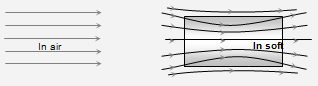 983_Magnetic flux3.png